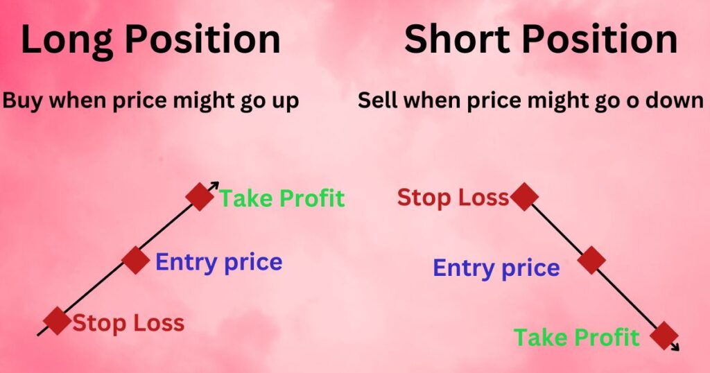 long position and short position